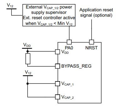 Microcontroller MCU STM32F405VGT6 168MHz 1MB Flash Microcontroller IC LQFP100