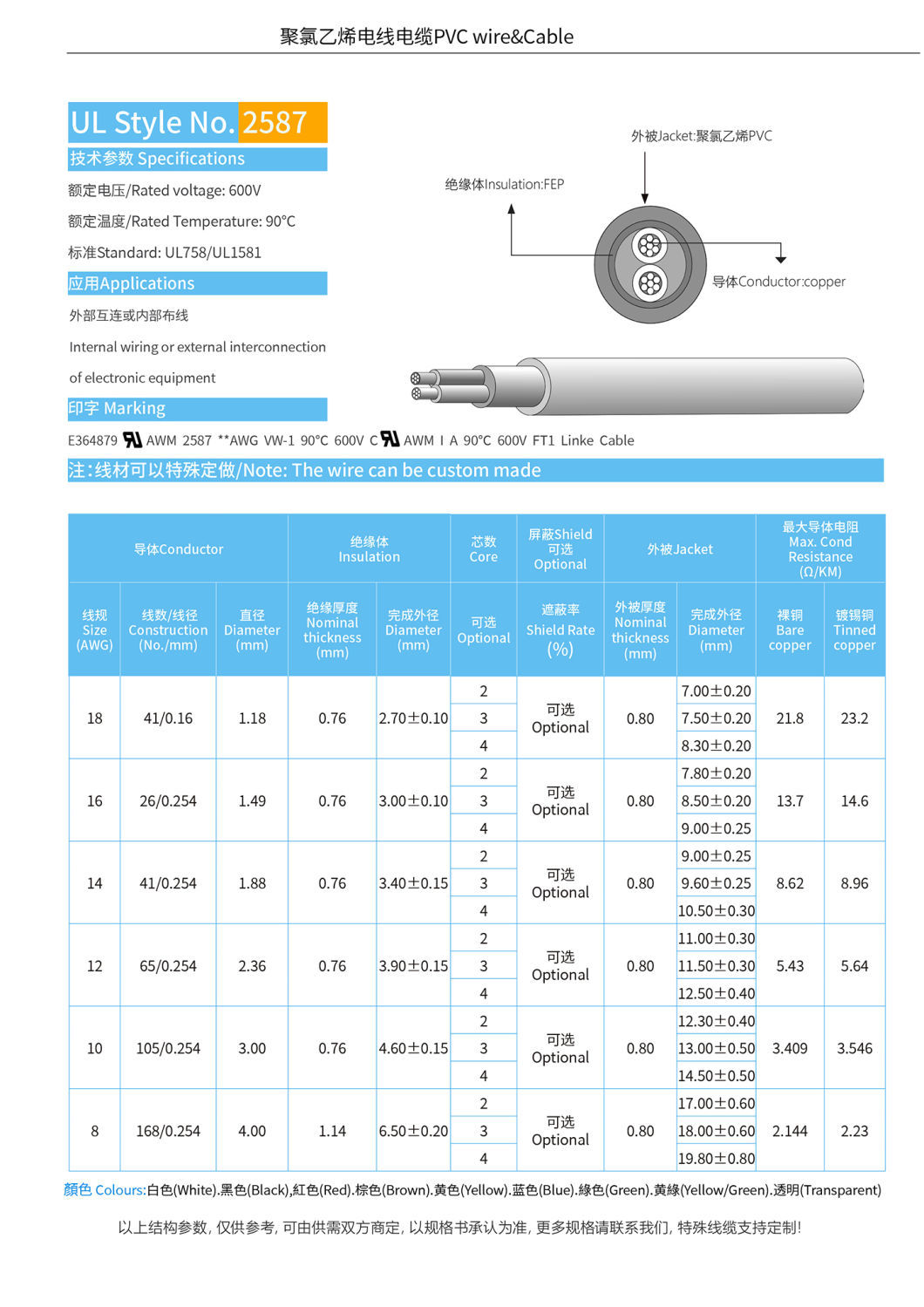 Stranded Conductor UL2587 PVC Cable for Electronic Equipment Internal or External Link