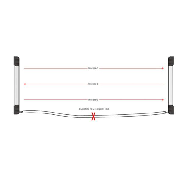 Wired Active Infrared Beam Detector 100 Meters 6 Beams Work With Alarm Systems