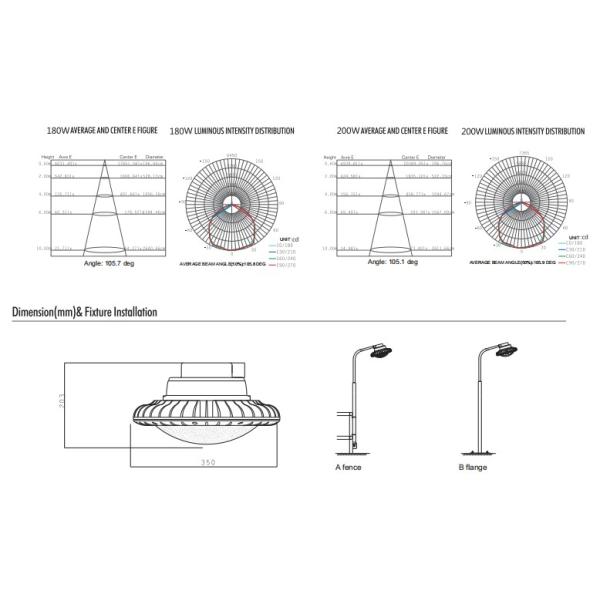 Coal Mine Flame Explosion Proof LED Light Fixture 200 Watts CE Certificate