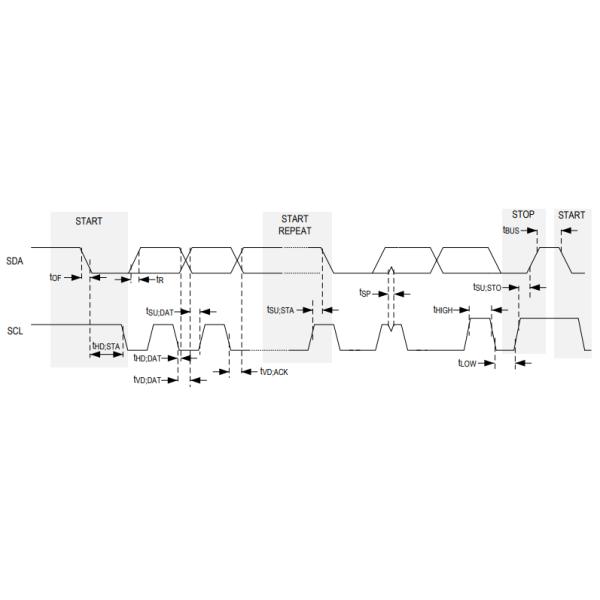 IoT Chip MAX78002GXE Low-Power 120MHz Microcontroller IC 144-CSBGA Package