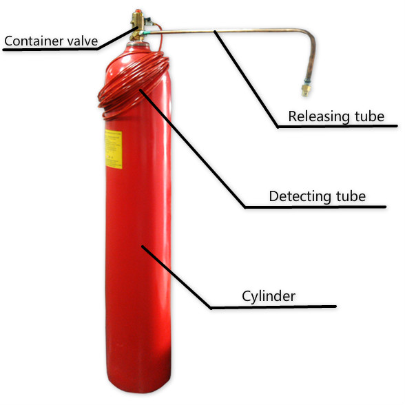 Auto-Activating CO2 Fire Trace Tube - Flexible Direct Release System for Electrical Cabinets