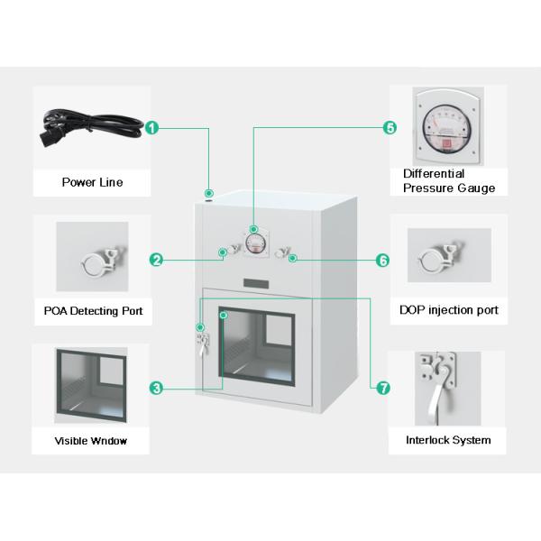 GMP Self Cleaning Dynamic Pass Box 185W For Clean Room