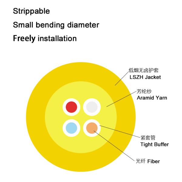GJFJV GJFJH Indoor Optic Cable