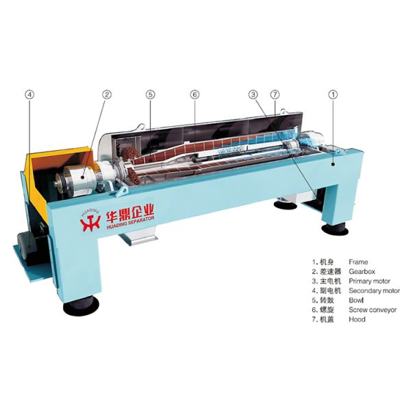 Horizontal Decanter Centrifuge for Solid Liquid Liquid Separation Automatic Screw Sedimentation Discharging