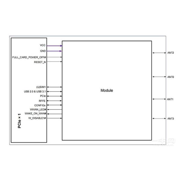 RG801H 5G Module 30kHz 5G Communication Module PCI Express M.2 Interface