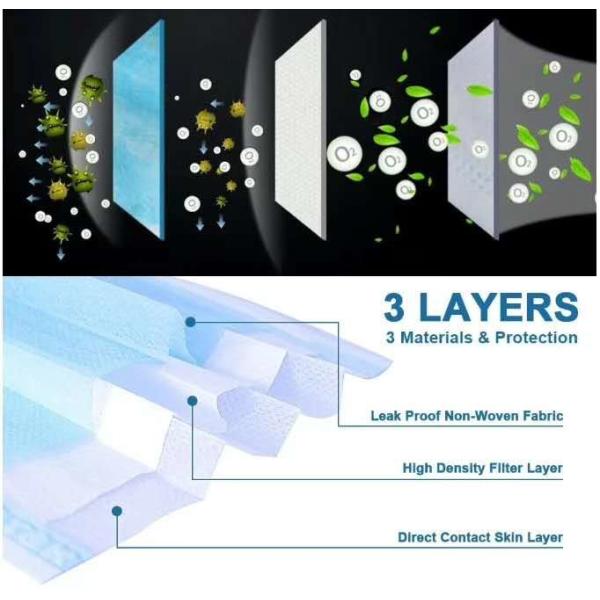 Disposable Earloop Face Mask Skin Friendly For Dust / Pollen Prevention
