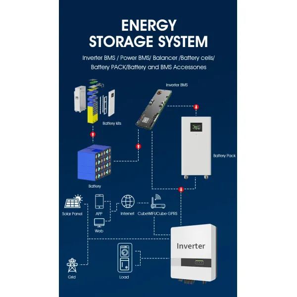 Smart Multi-Cell Battery Pack Featuring High-Performance Lithium Technology