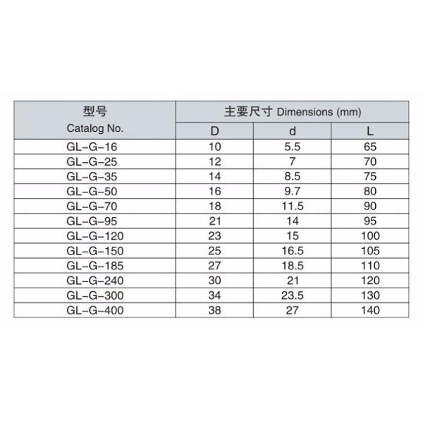 High quality electrical application passing through Aluminum connecting tubes