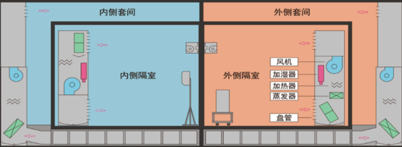 Balanced Ambient Room-Type Calorimeter
