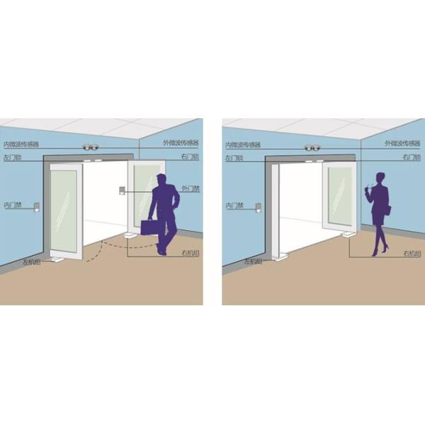 Silver Automatic indoor double action floor spring sealed Double Door opening device