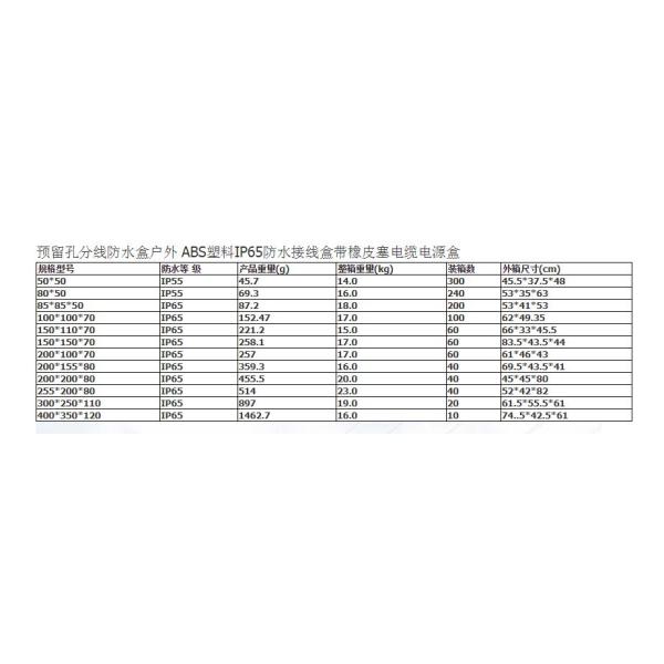 Rainproof Dustproof IP65 Weatherproof Distribution Box
