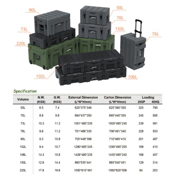 V2+ LLDPE shell Car Top Storage Box Weatherproof 102L Capacity