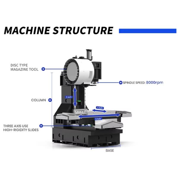 BT50 Spindle Taper VMC1160G 4-Axis CNC Milling Machine for Vertical Machining Center