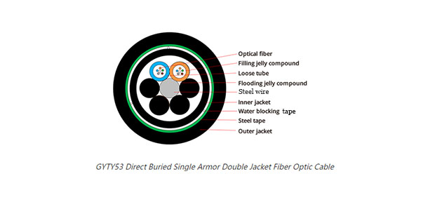 GYFTY53 Direct Buried Single Armor Double Jacket Fiber Optic Cable 48 96 Core