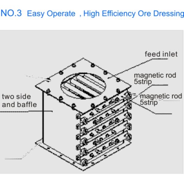 Ltd Magnetic Drum Separator High Gradient Magnetic Separator 25mm