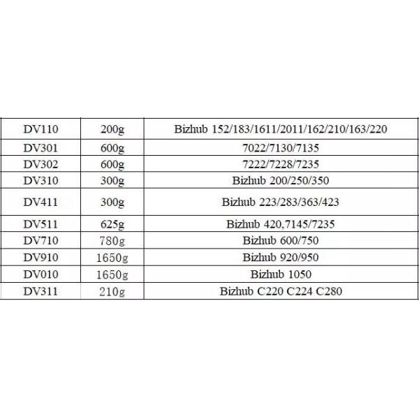 DV910 Compatible Laser Developer For Konica Minolta Bizhub 950 Copiers