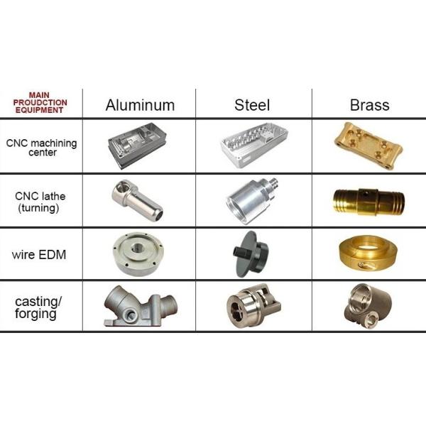 Customized CNC Machining Milling Service for Precision Metal Processing Machine Parts