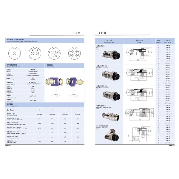 Circular Aviation Connector — Solder-Type Panel-Mount Receptacle — Power Connector for Outdoor Electrical Equipment