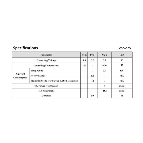 160M Max Range Plastic Bluetooth BLE Module for Wireless Connectivity