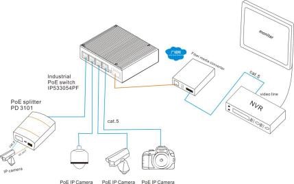MSG1104 100Base-T 1000M 5000A 3W Industrial Ethernet Switch