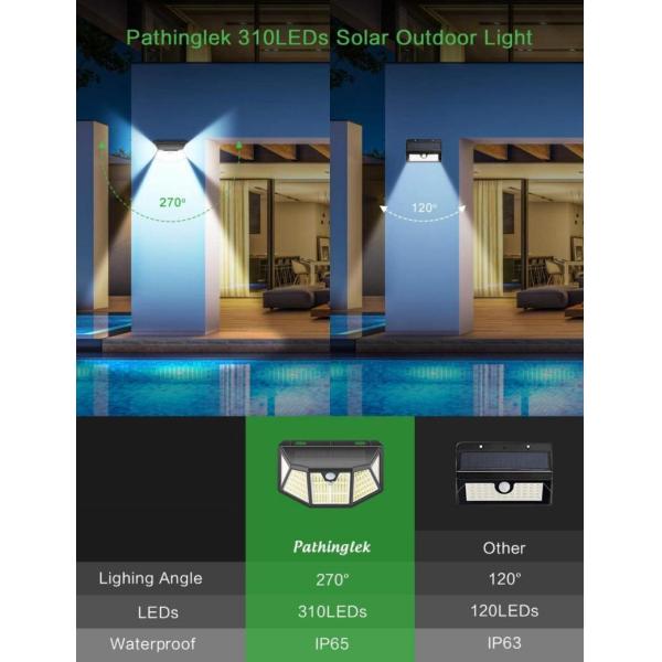 Outdoor Solar Wall Light Motion Sensor Waterproof Street Lamp Solar Powered Sunlight Spotlight