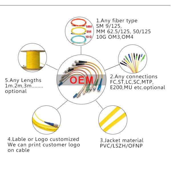 SC To SC Multimode 5m 10m 15m Optic Fiber Patch Cord