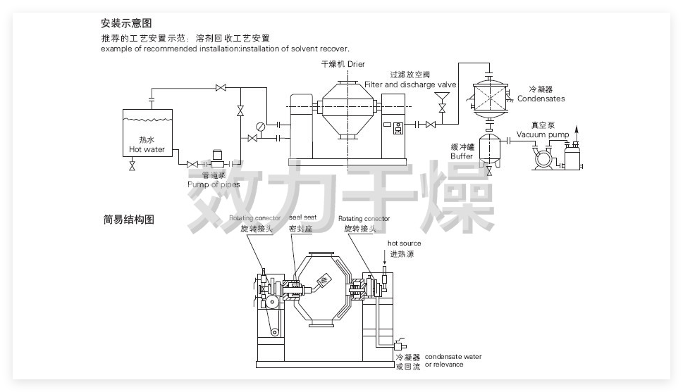 Conical Advanced Vacuum Drying Machine Uniform Drying Easy Cleaning Design