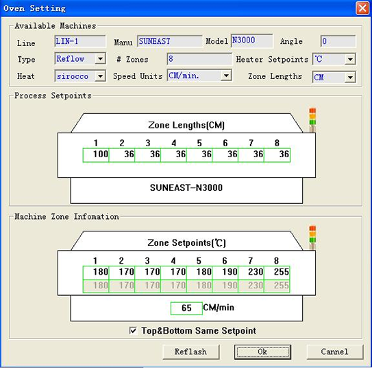 Manual Specified Time Or Specified Temperature Start Mode TC Series Thermal Profiler