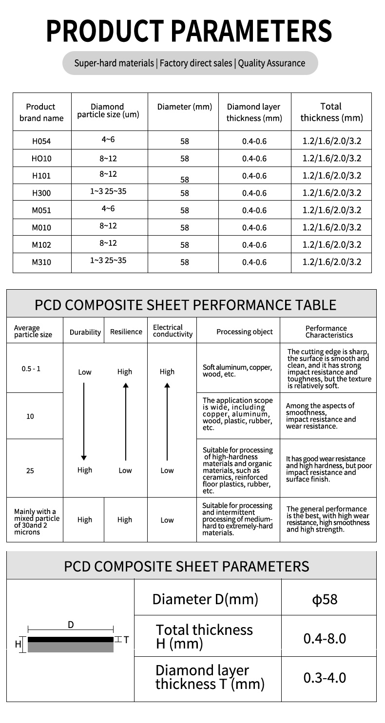 OBM CBN PCD Tools Segment Blanks Polycrystalline Diamond Blade Cutting Tip For Stone Brick