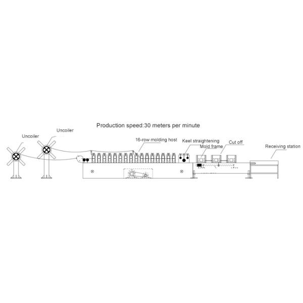 Ceiling T Grid Drywall Light Gauge Roll Forming Making Machine