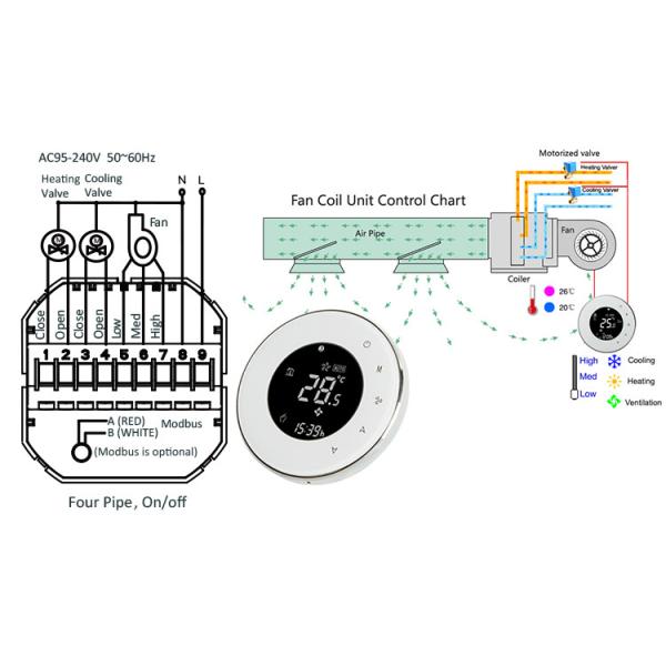 Home Backlight Circular AC Touch Screen Smart Wireless Thermostat Remote Control