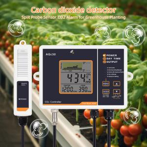 Dual Beam CO2 Controller with Trend Chart Display