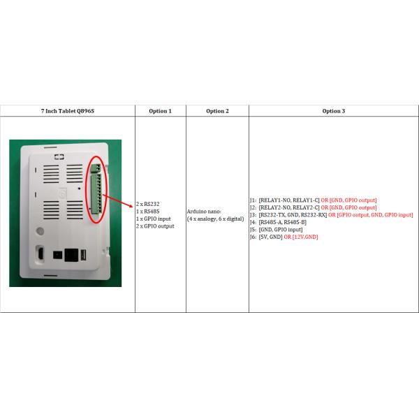 Wall Mounted Android POE 7 Inch Touch Tablet With Serial Port Relay For Access Control