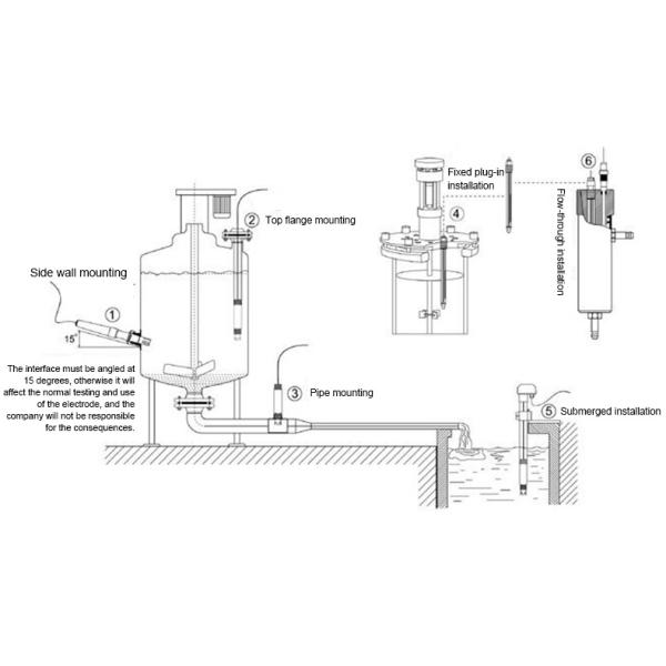 RTU Protocol Water Turbidity Sensor For Monitoring Red Algae