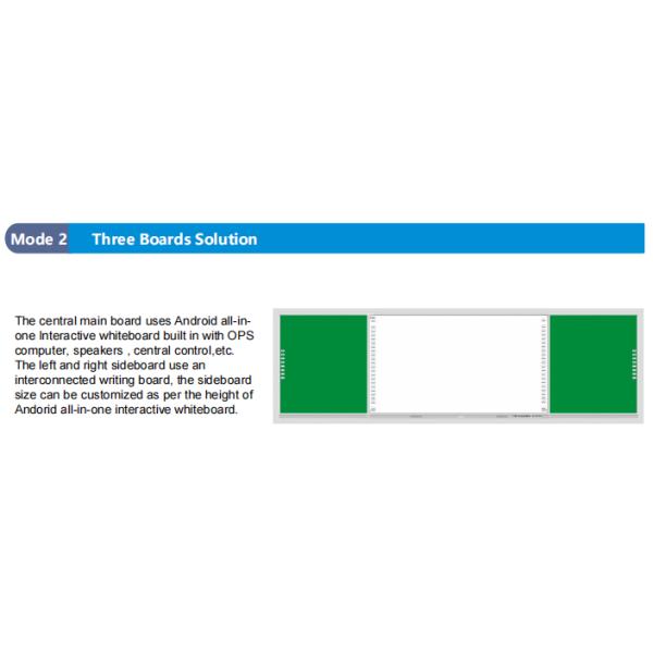 IBoard Intelligent Blackboard Interconnected Interactive Whiteboard Solution