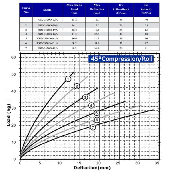 Shock Absorber Wire Rope Damper In Vibration Reduction