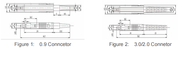 MU Connector SM/MM FTTH product view