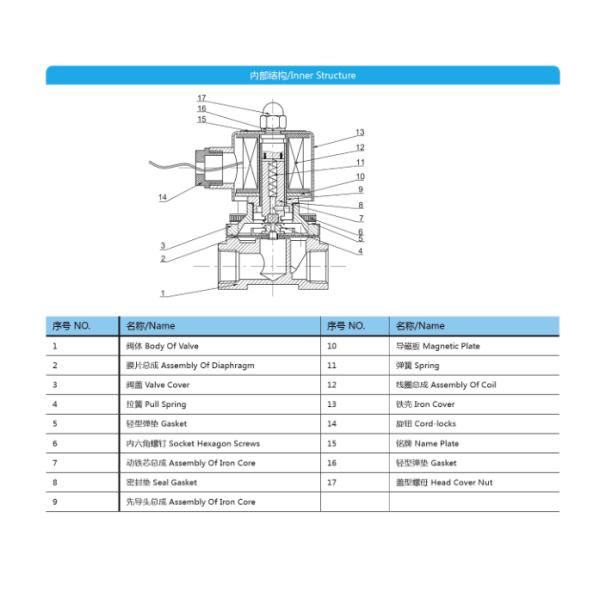 2W(UW) Series Solenoia Valve(Large Aperture)
