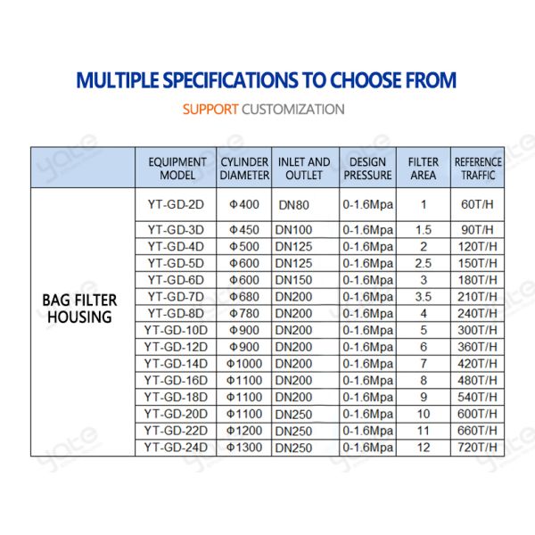 Cost-Effective Multi Bag Filter System, High Efficiency, Low Maintenance Cost,Industrial Coolant Filtration Multi Bag Filter,Solvent Recovery