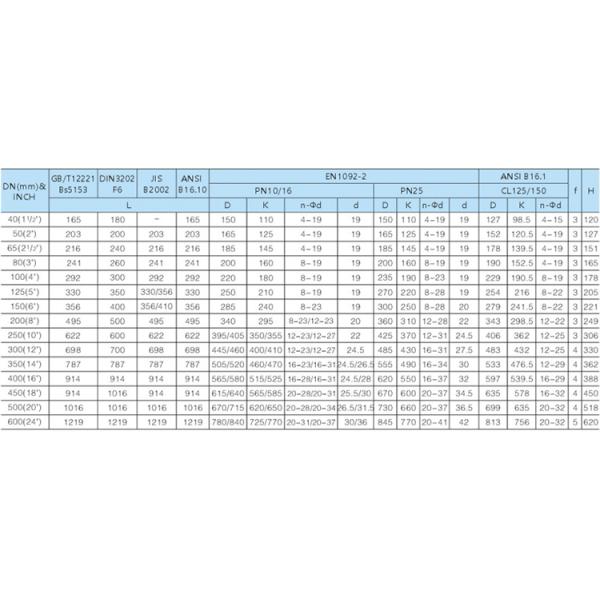 Flange End Fire Fighting Swing Check Valve