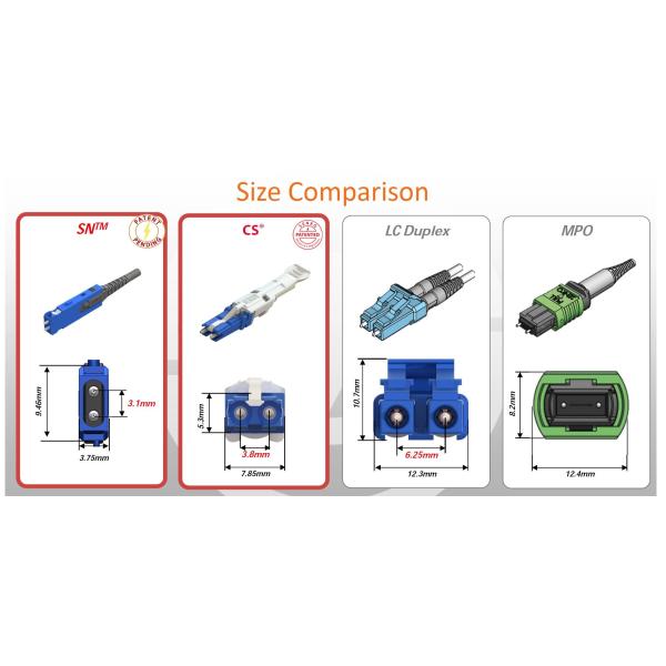 SENKO Advanced Fiber Optical Patch Cord Fiber jumper for FTTH application