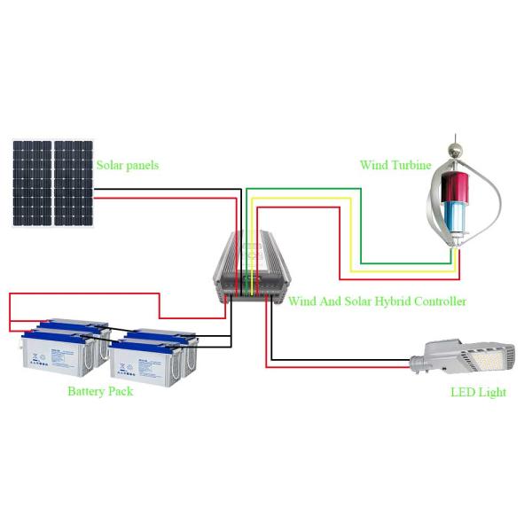 Professional Off Grid Solar Power Systems / Solar And Wind Hybrid System
