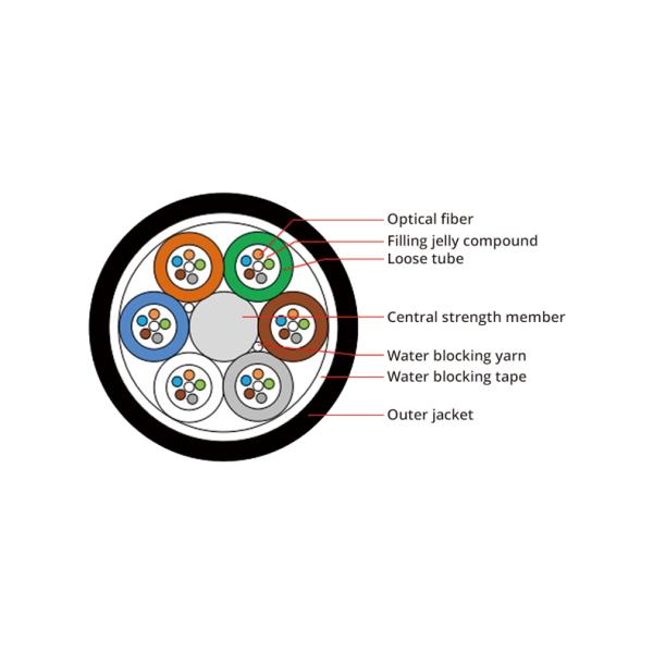 2 Core Mini Optical Cable , Micro Air Blown Fiber Cable FRP OEM