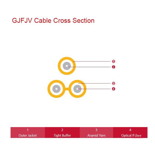 Easy Termination Indoor Duplex Fiber Cable , Simplex Optical Cable Diameter 3.0mm