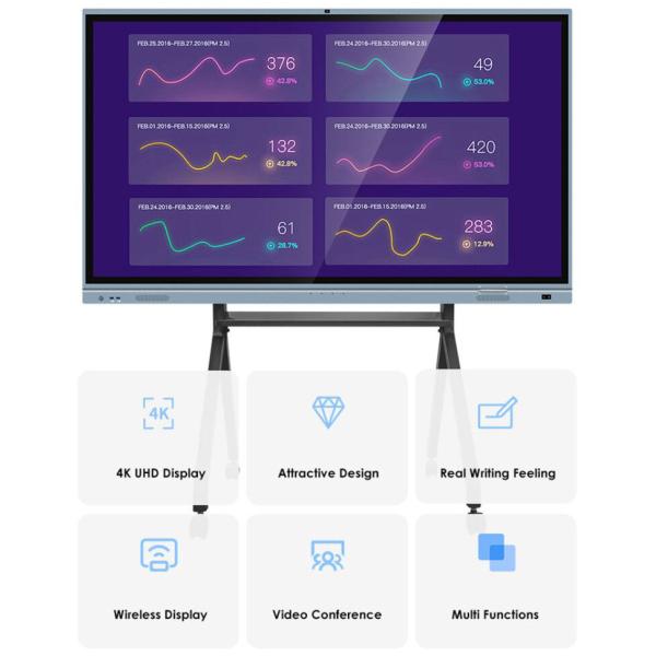 86 Inch 4K Interactive Whiteboard 3840x2160 For Education