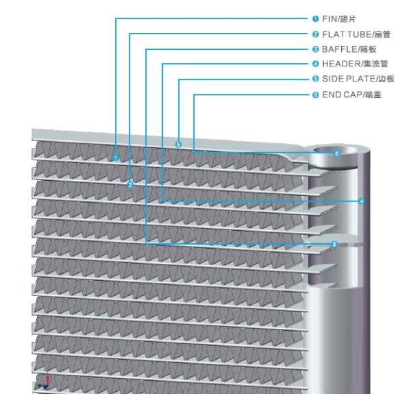 Refrigeration Microchannel Heat Exchanger Parallel Flow Copper Industrial
