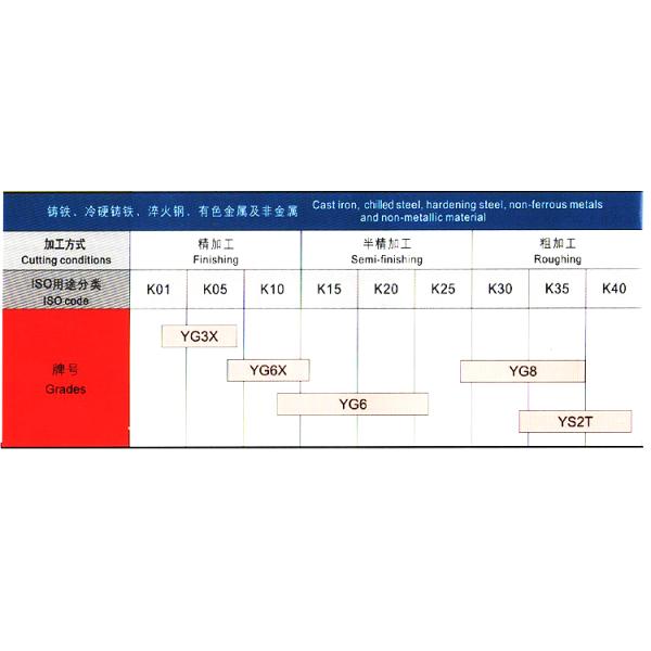 good quality cemented carbide insert 73-13,73-14