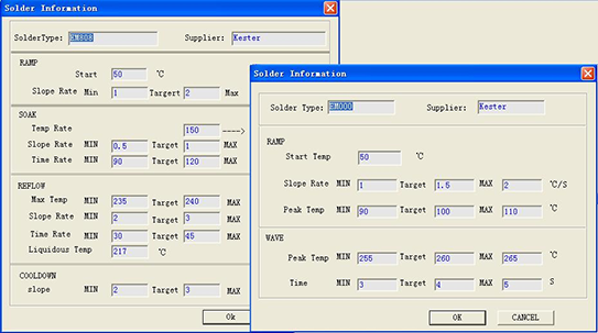 Manual Specified Time Or Specified Temperature Start Mode TC Series Thermal Profiler