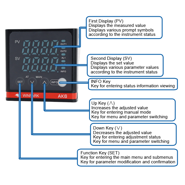 AK6-APL110-C007R Series Temperature Controller with 48×48 Panel Size RS485 Communication and Non-Volatile Memory